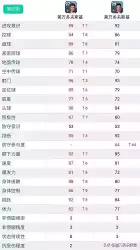 实况2022最强防守阵容(实况足球全网最强阵容)插图1