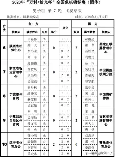 前线作战团体赛高分阵容(团队远征最终boss阵容推荐)插图5