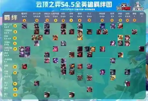 云顶天神阵容4.5(云顶s5.5阵容排行表)插图2