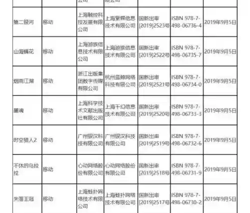 腾讯版时空猎人去哪了(时空猎人破解版)插图4
