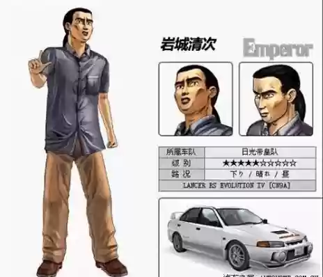 飞车赛车阵容(qq飞车手游前十车队)插图18
