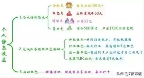 陀螺世界骗局揭穿(陀螺世界坑人的地方)插图8