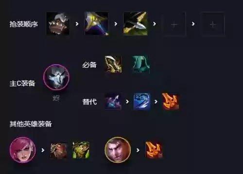 执法之心阵容(s10女警主c阵容推荐)插图4