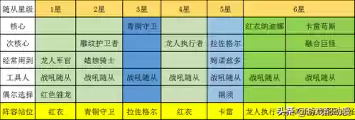 炉石战棋教科书阵容(炉石传说战棋攻略一览)插图5