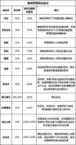 率土之滨孙策什么阵容最好(率土之滨四星孙策最佳搭配)插图1