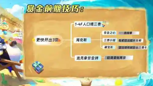 赏金阵容怎么给装备合成(云顶装备合成图表最新)插图6