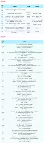 梦幻西游门派技能详细介绍(2024梦幻最火的5开门派)插图16