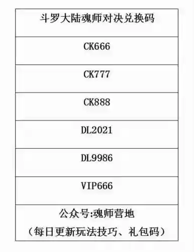 爆发最高一锤流锤三阵容(斗罗大陆h5须弥昊天锤阵容)插图2