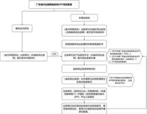 轩辕传奇新区开服表2023(轩辕传奇手游官方网站)