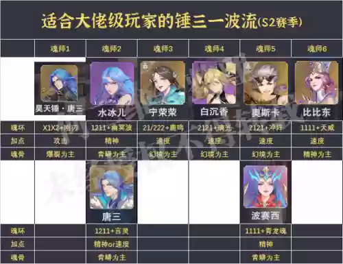 王者荣耀三星级阵容搭配(王者荣耀三人阵容)插图2
