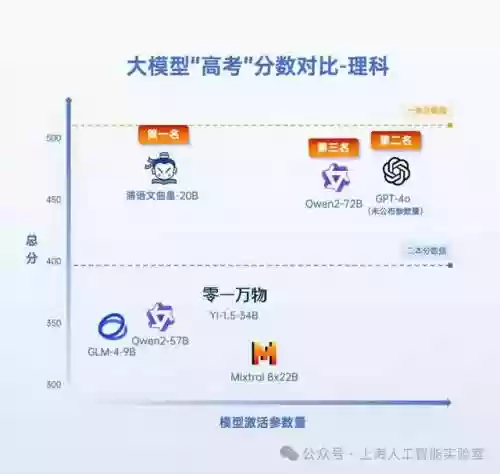 高考豪华阵容(新高考推荐组合)插图2