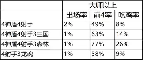 冷门热门阵容对比(最佳11人0氪最强阵容)插图17