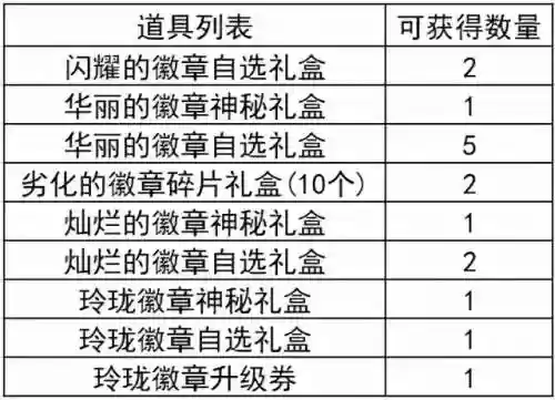 徽章怎么镶嵌在装备上(dnf白金徽章镶嵌哪里)插图14 徽章怎么镶嵌在装备上(dnf白金徽章镶嵌哪里)插图14