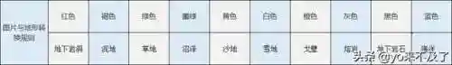 英雄无敌3地图编辑器(英雄无敌3地图制作教程)插图7 英雄无敌3地图编辑器(英雄无敌3地图制作教程)插图7