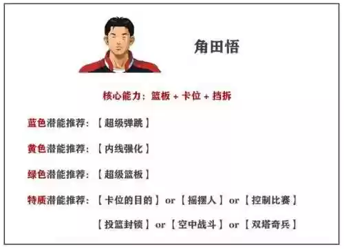 灌篮高手手游中锋搭配阵容(灌篮高手手游t0人物)插图5