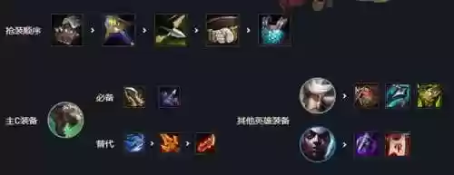 金铲铲老鼠是什么阵容(金铲铲老鼠主c阵容最新)插图4