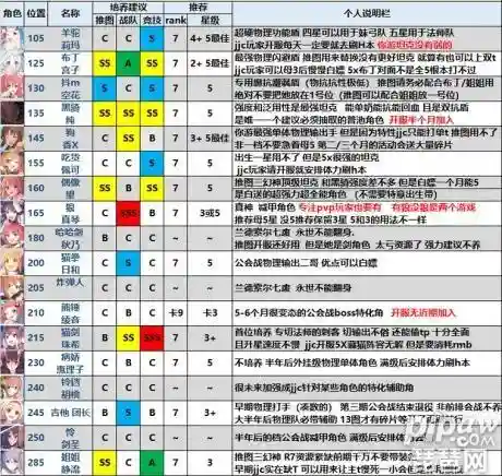 公主连结团队战士阵容(王者模拟战最强战士阵容)