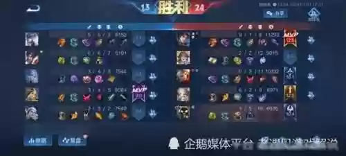 最奇葩的射手阵容出装(云顶之弈推荐阵容及详细出装)