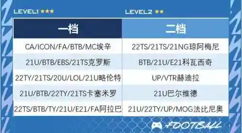 皇家马德里梦幻队阵容推荐(西班牙国家队最新阵容)插图5