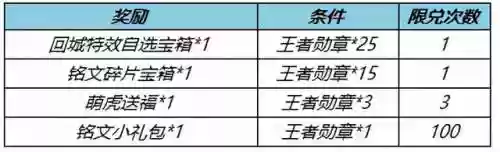 王者女娲阵容2022解锁(王者荣耀女娲秒人出装)插图6