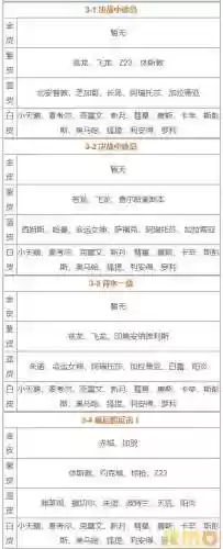 碧蓝航线舰娘打捞表(2024碧蓝航线捞船列表)插图2
