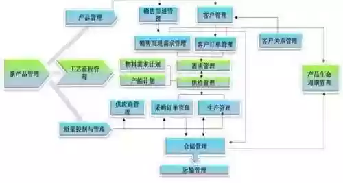 易通慧谷供应链阵容(商道高手阵容)插图2