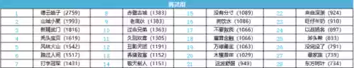 梦幻西游手游礼包码2024(2024梦幻西游网页版兑换码)插图5