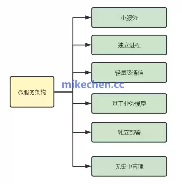 云原生所有阵容(原神t0阵容排行榜)插图2
