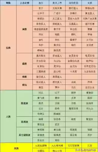 部落神族阵容(部落冲突职业阵型)插图11