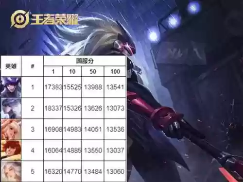 英雄联盟国服排行榜查询(lol国服排行榜查询网站)插图3