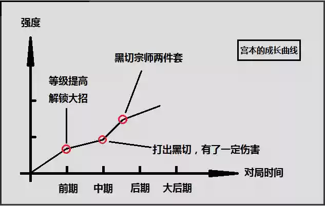 王者宫本全盛时期阵容(王者荣耀宫本还能玩吗)插图10