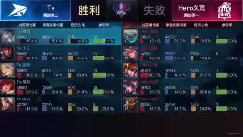 献祭流娜可露露阵容(猫之城t0阵容)插图5