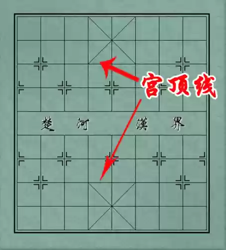 象棋阵容术语(象棋阵容怎么摆)插图10