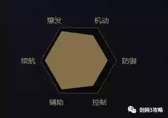唐门排位剑网三阵容(王者五排阵容)插图8