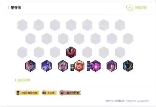 云顶之弈阵容各星系阵容(云顶之弈最新阵容)插图7 云顶之弈阵容各星系阵容(云顶之弈最新阵容)插图7
