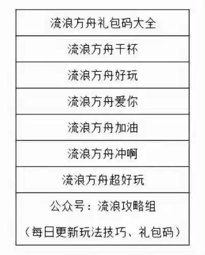 追猎打法阵容推荐(猎码计划平民最强阵容)插图1