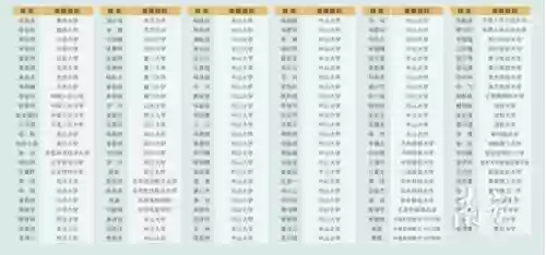华侨城阵容(华侨城欢乐谷集团)插图6