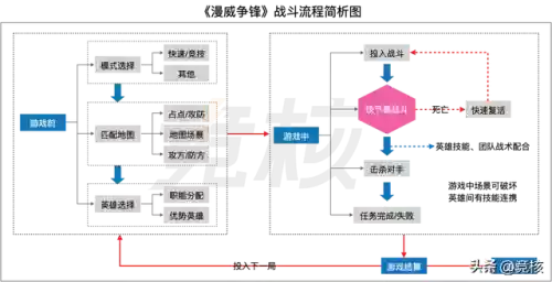 王者荣耀枪神对决源氏阵容(王者自走棋法师最强阵容)插图2