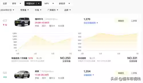 福特牛阵容(公牛队最新阵容名单)插图3