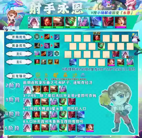 强袭炮手阵容卡尔玛阵容(强袭枪手配什么阵容最新版本)插图15