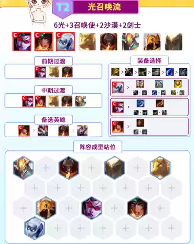 云顶之弈火影劫阵容搭配(云顶之弈羁绊推荐阵容)插图3