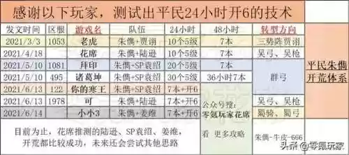 横扫千军平民前期阵容搭配(横扫千军22版本最新阵容攻略)插图3
