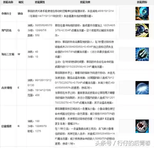 苔原猎手菲兹稀有吗(苔原猎手为什么下架了)插图4