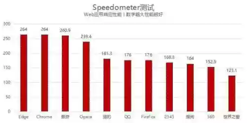 最好的浏览器是什么浏览器(比较开放的浏览器)插图7