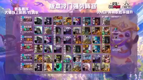 6.5版本云顶偷分阵容(云顶s5前期最强锁血阵容)插图6