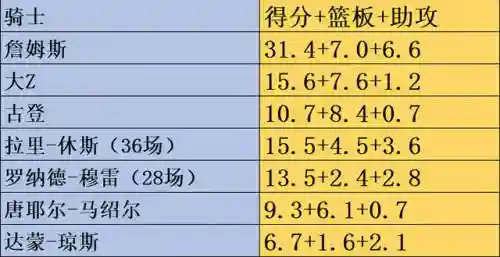 骑士当时阵容好吗吗(16年骑士队球员名单)插图3
