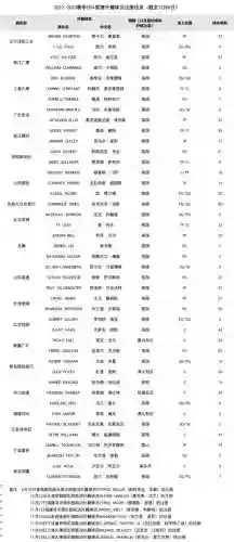 上海男篮2010阵容图片(上海男篮队员名单大全)插图1