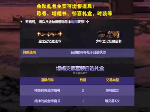 dnf拍卖行优惠券多少能回本(dnf拍卖行优惠券有必要买吗)