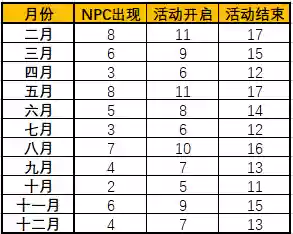 暗月马戏团奖券(暗月马戏团最简单兑换方法)