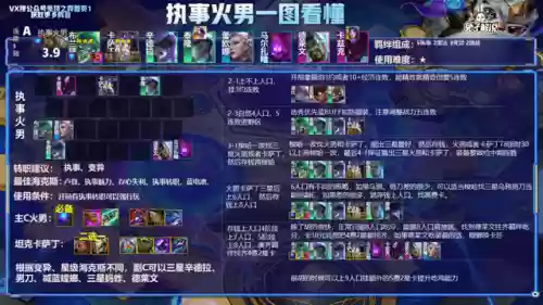 执事火男阵容后期乏力(火主平民暴力阵容)插图6